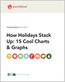 How Holidays Stack Up: 15 Cool Charts & Graphs